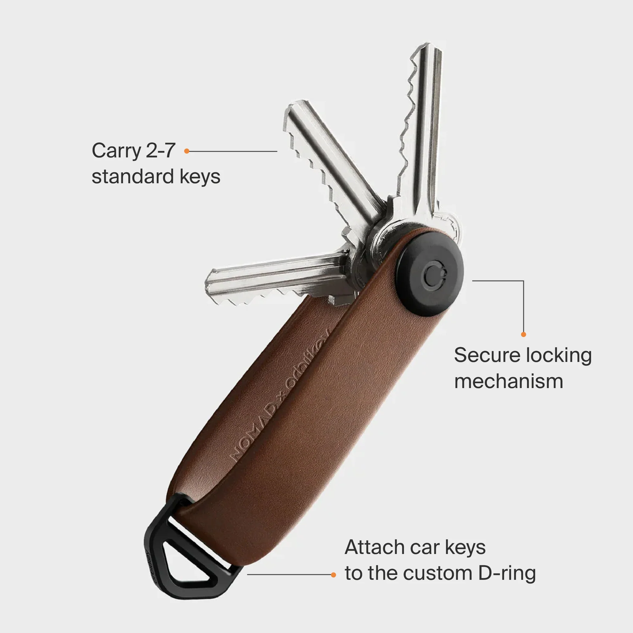 Nomad x Orbitkey Key Organiser - Image 5